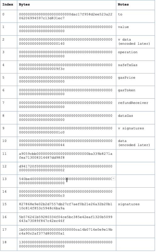 Decoding an Ethereum Transaction