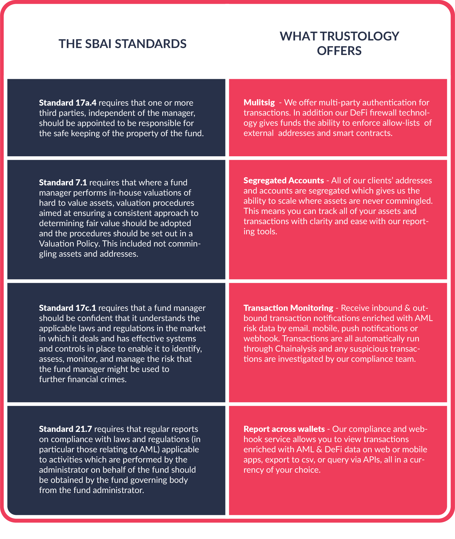 sbai standards table for a crypto fund